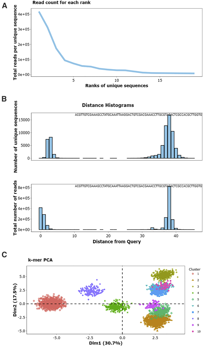 Figure 2