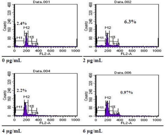 Figure 4.