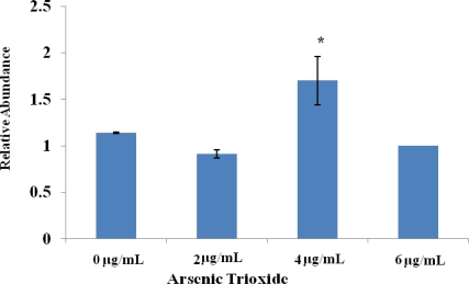 Figure 3b.