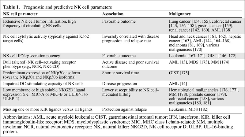 graphic file with name onc01012-1147-t01.jpg