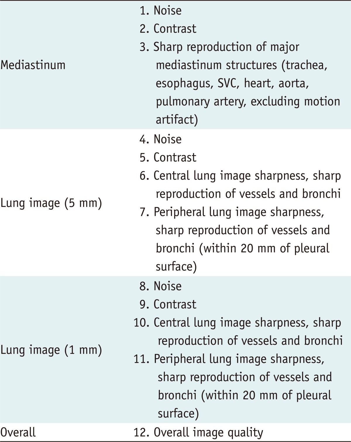 graphic file with name kjr-13-711-i001.jpg