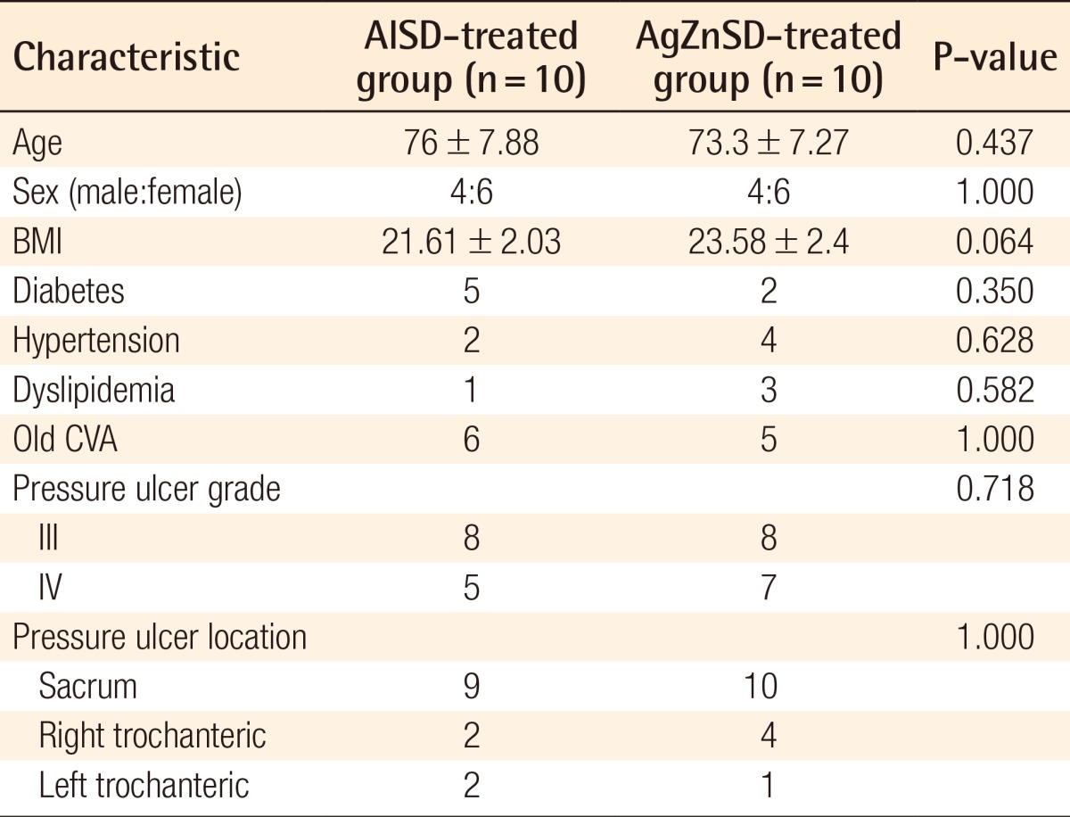 graphic file with name aps-40-589-i001.jpg