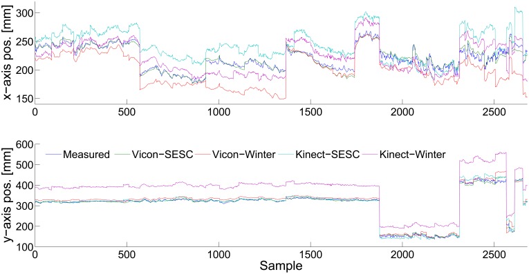 Figure 3.