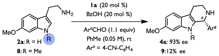 Scheme 4