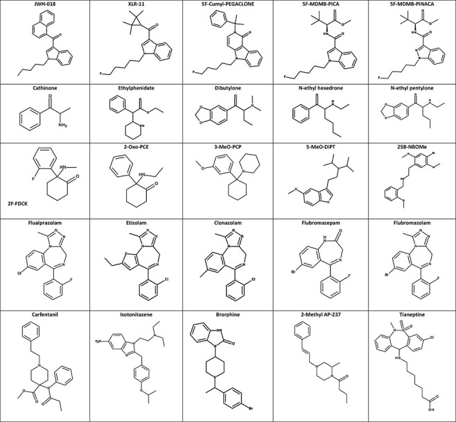 Figure 2.