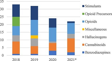 Figure 1.