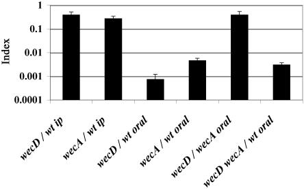 FIG. 3.