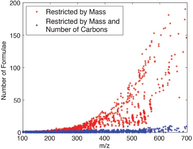 FIGURE 2