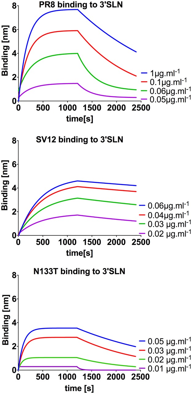 Fig 4