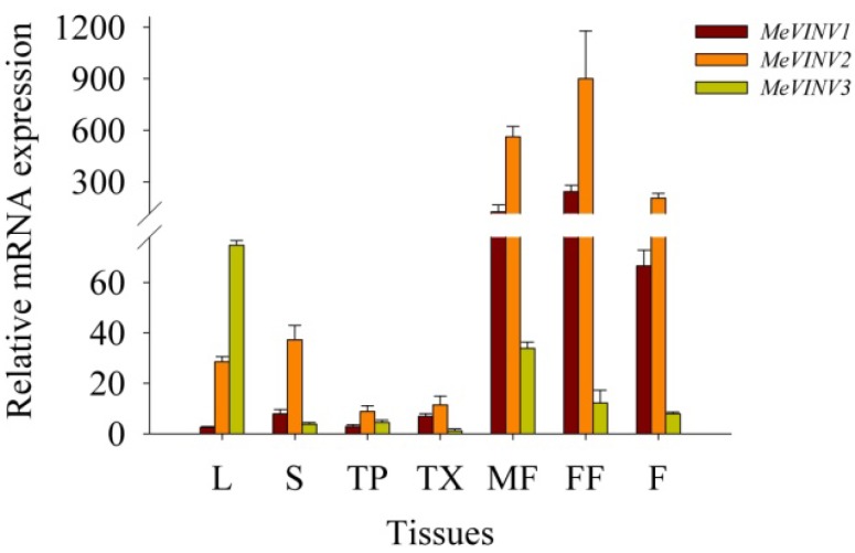 Figure 9