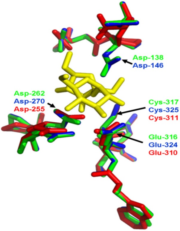 Figure 7