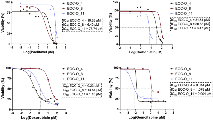 Figure 3