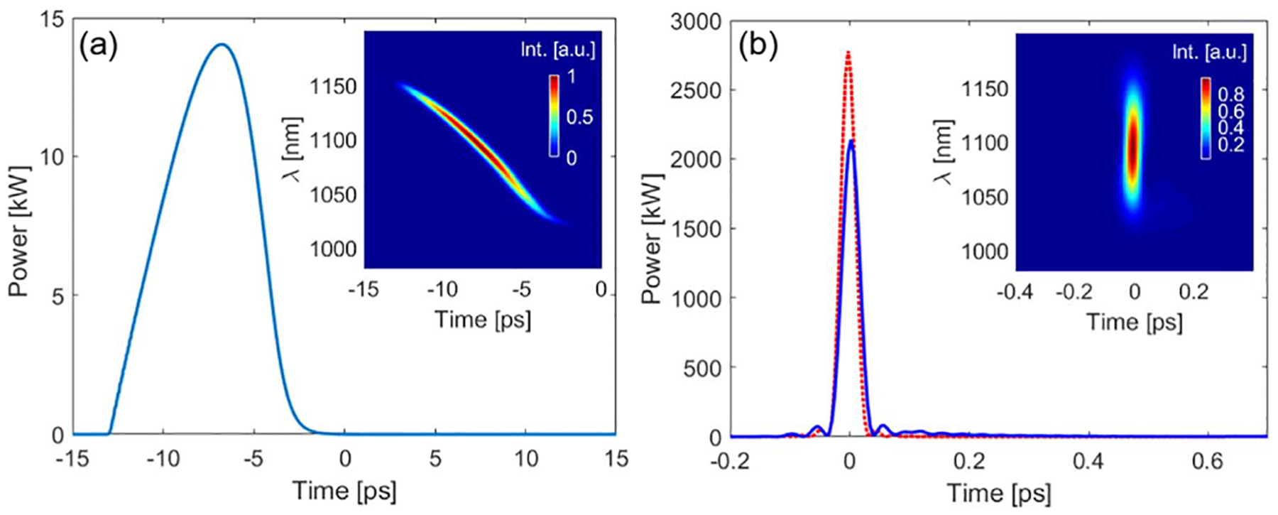 Fig. 4.