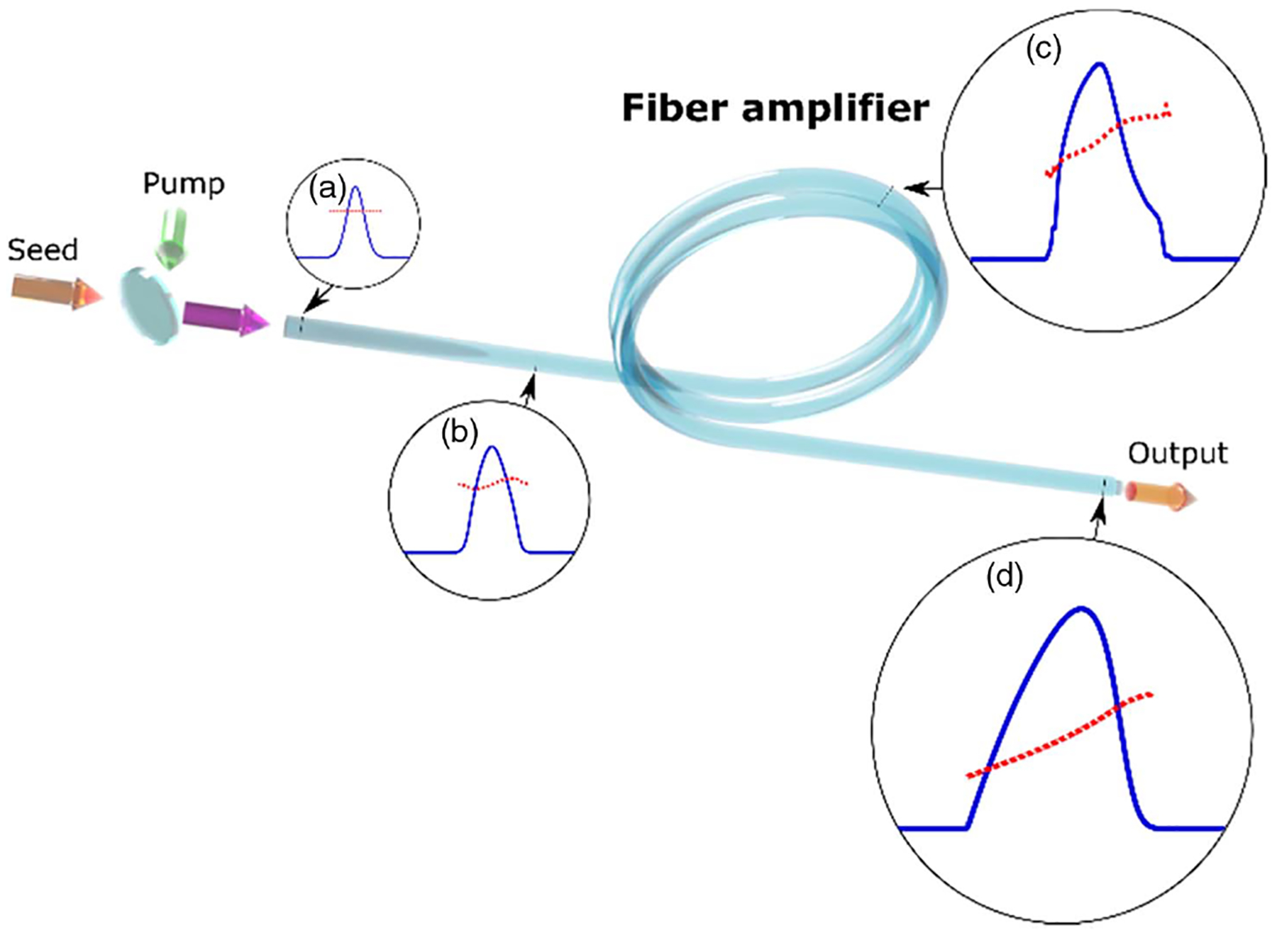 Fig. 1.