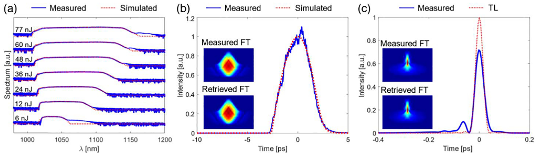 Fig. 8.