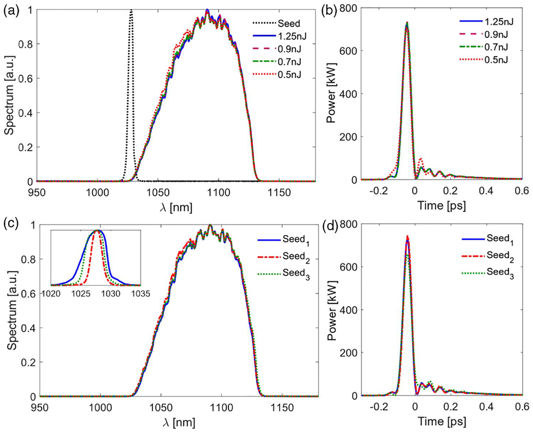 Fig. 7.