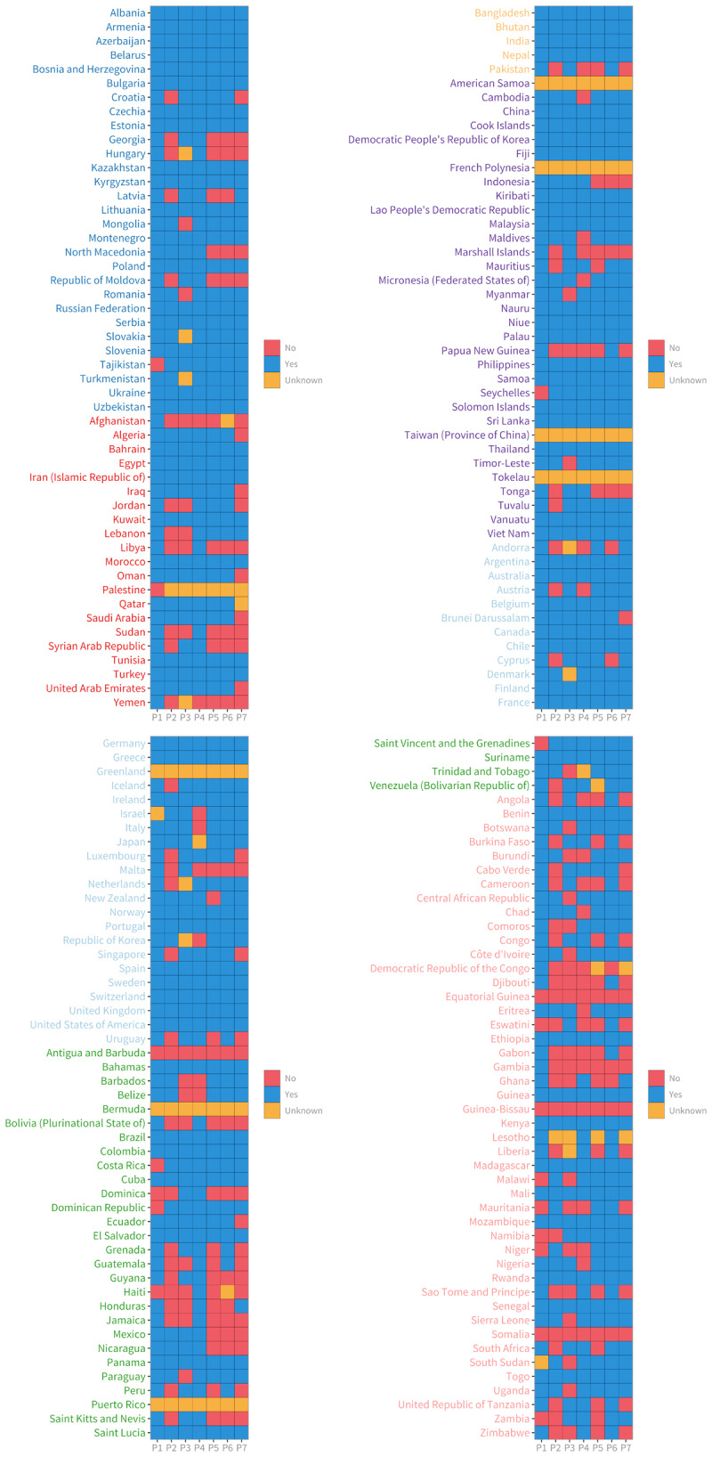 Policy implementation per country