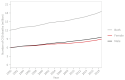 Global trends in number of deaths due to cardiovascular diseases, 1990–2019