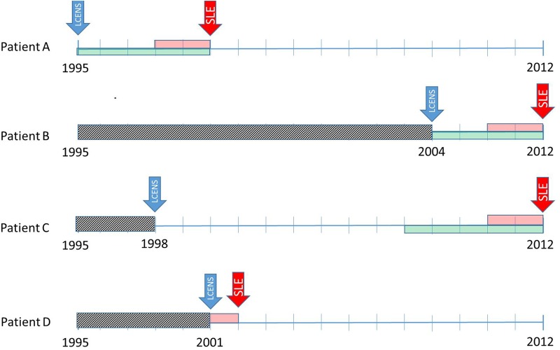 Figure 2