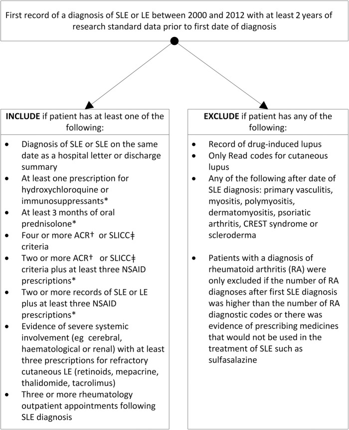 Figure 1