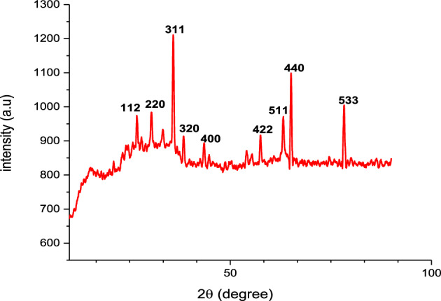 Figure 6