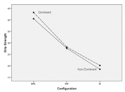 Figure 2)