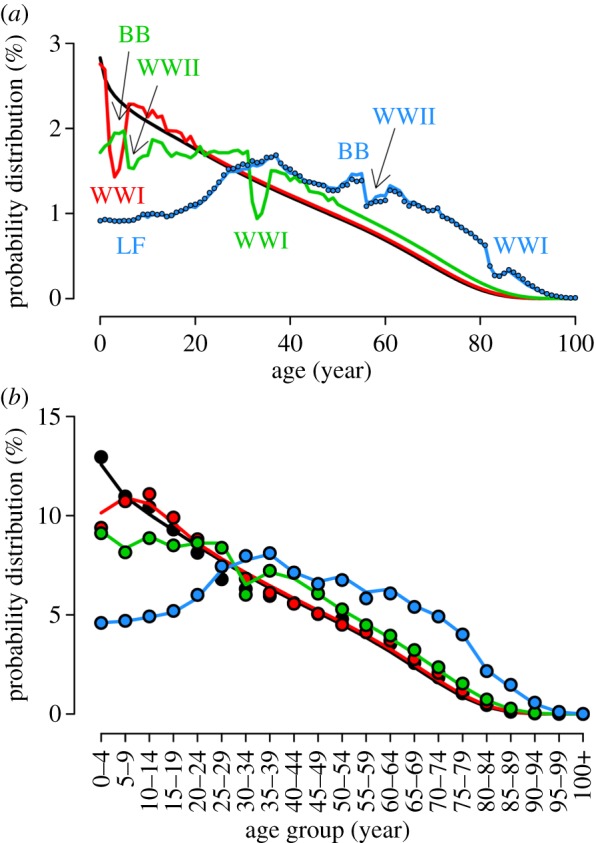 Figure 1.