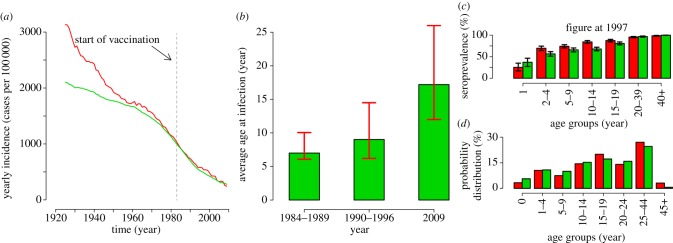 Figure 3.