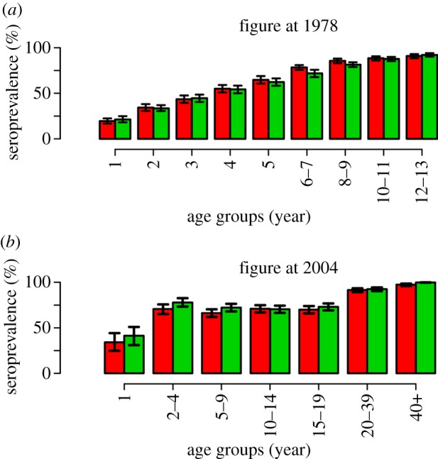 Figure 2.