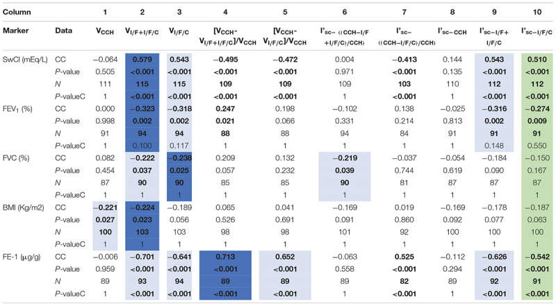 graphic file with name fphys-11-604580-t001.jpg