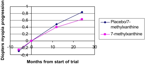 Fig. 4