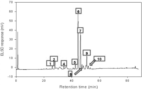 Figure 7.