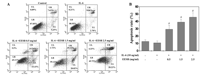 Figure 4.