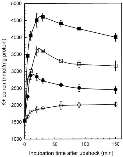 FIG. 6