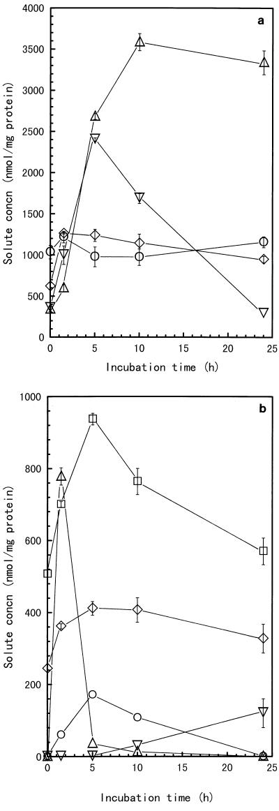 FIG. 8