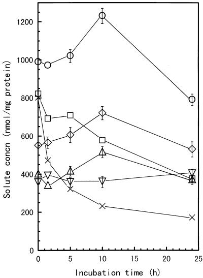 FIG. 7