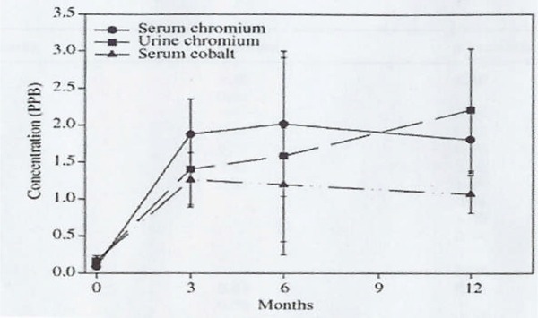 Figure 7: