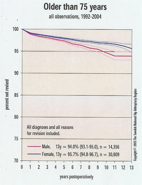 Figure 4: