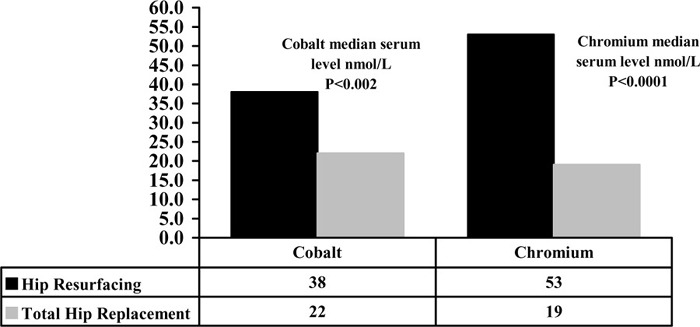 Figure 6: