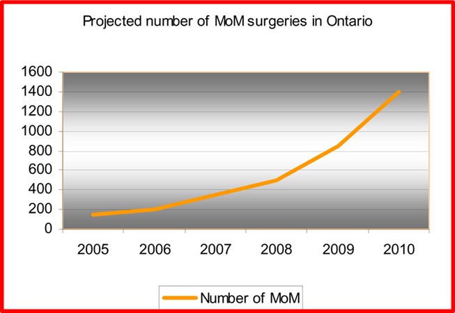 Figure 10: