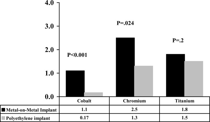 Figure 5: