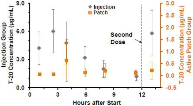 Figure 10.