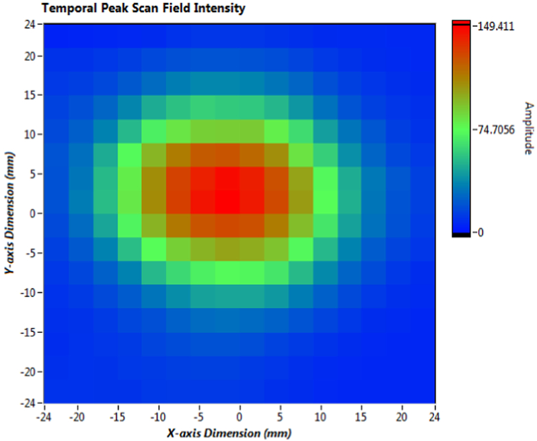 Figure 2.