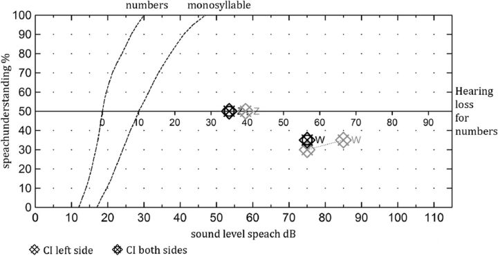 Fig 6.