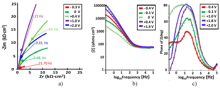 Figure 6