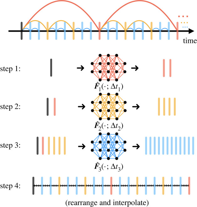 Figure 3. 