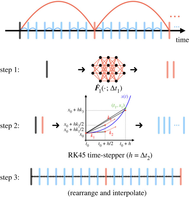 Figure 4. 