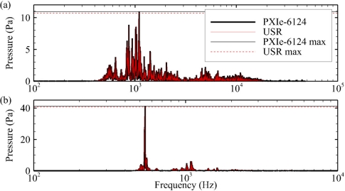 Figure 10.