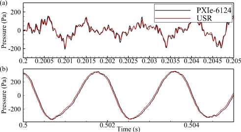 Figure 11.