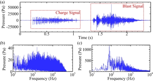 Figure 12.